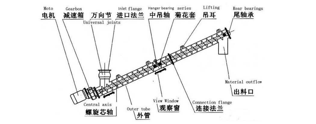 Large Capacity Horizontal or Inclined Flexible Tubular Screw Auger Conveyor