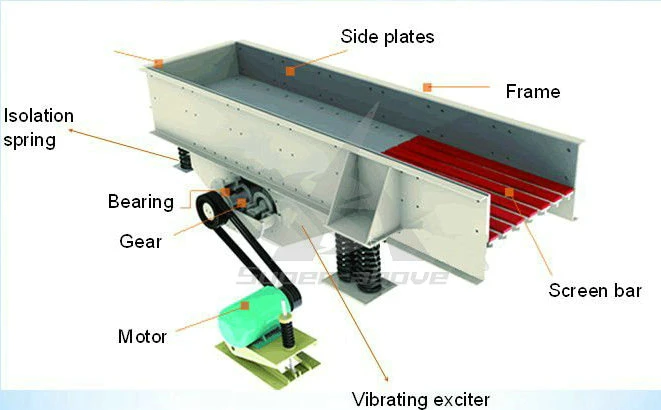 High Capacity Mining Vibrating Feeder for Stone with Best Price